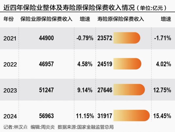 博盈配资 存款利率“1%”时代 储蓄型保险产品“独美”