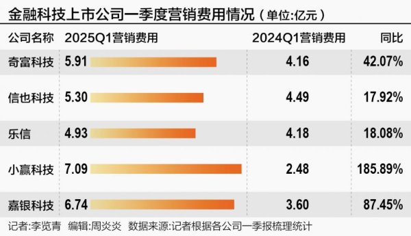 宏益配资 助贷行业“生死战”：高风险客群资金成本高涨 “24%+权益”模式潜滋暗长