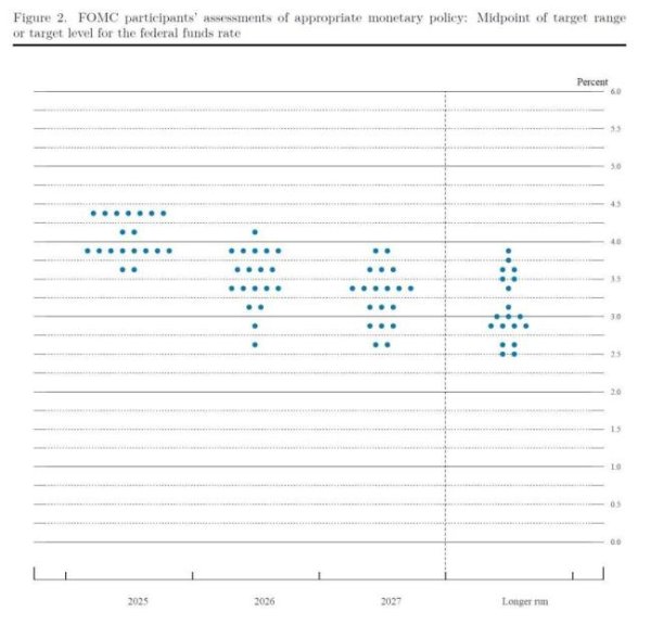 乐配资 美联储为何迟迟不降息 通胀风险成主因