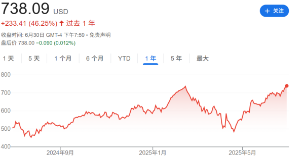国尚策略 Meta股价创新高！扎克伯格“官宣”超级智能实验室 11人豪华团队首曝光