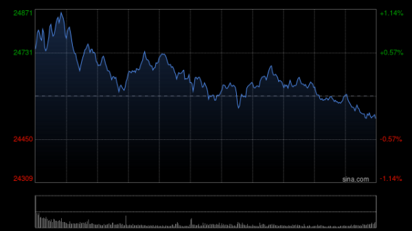 顺应网 快讯：恒指高开0.46% 科指涨0.89% 科网股普涨 创新药概念延续涨势 百度集团涨超4%