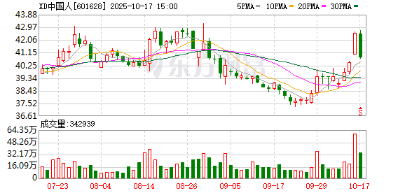 祥富金融 中国人寿：5月26日召开董事会会议