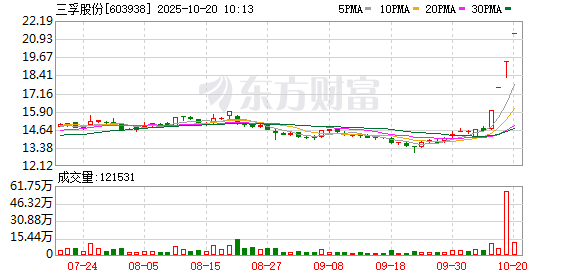 粤友钱 三孚股份连收4个涨停板